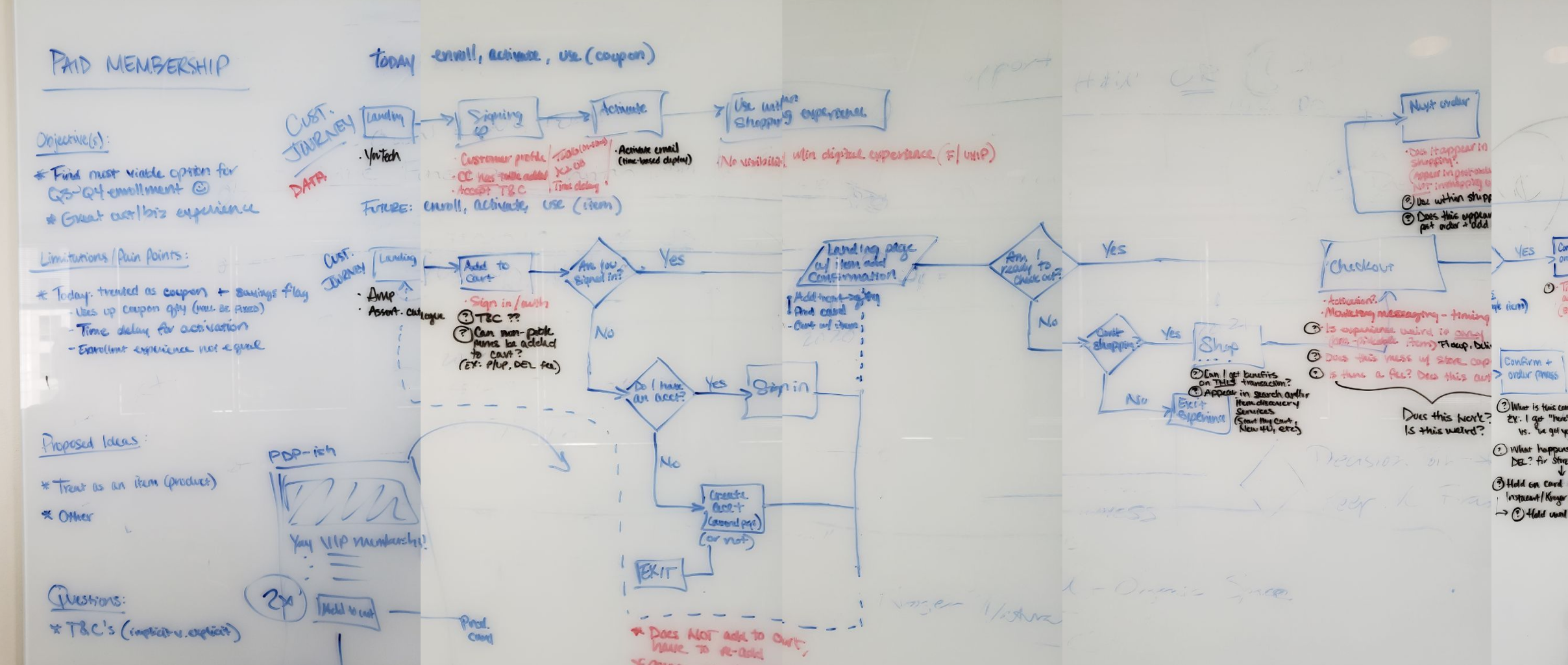 Whiteboard with handwritten user flow for current state and future state of paid membership